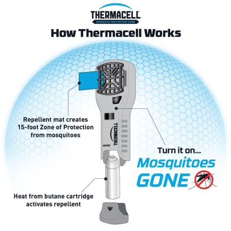 Uodus atbaidantis įrenginys Thermacell MR300G